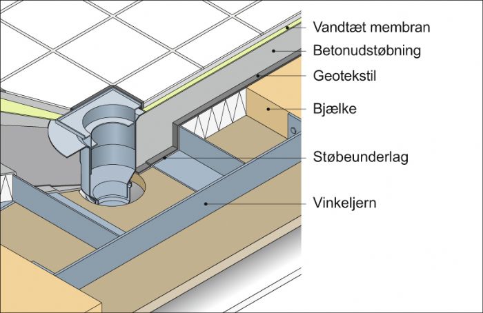 sbi vådrum sbi vådrum